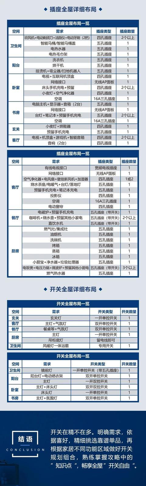 開關(guān)插座怎么搭配比較好