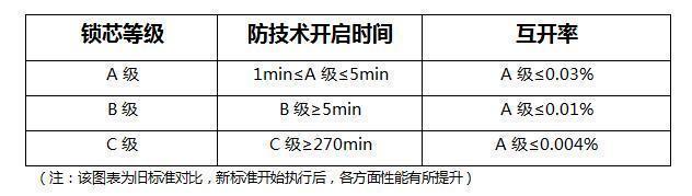 廣州建博會，正泰智能鎖為何值得期待