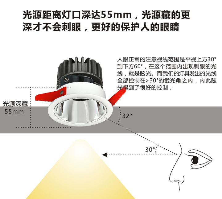如何選擇及安裝射燈？如何用射燈打造好看的“洗墻”效果？
