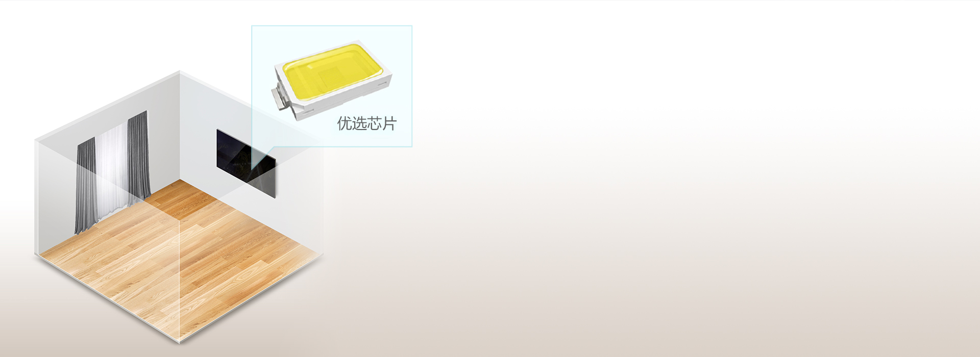 好芯片，大亮度 優選2835主流燈珠，...