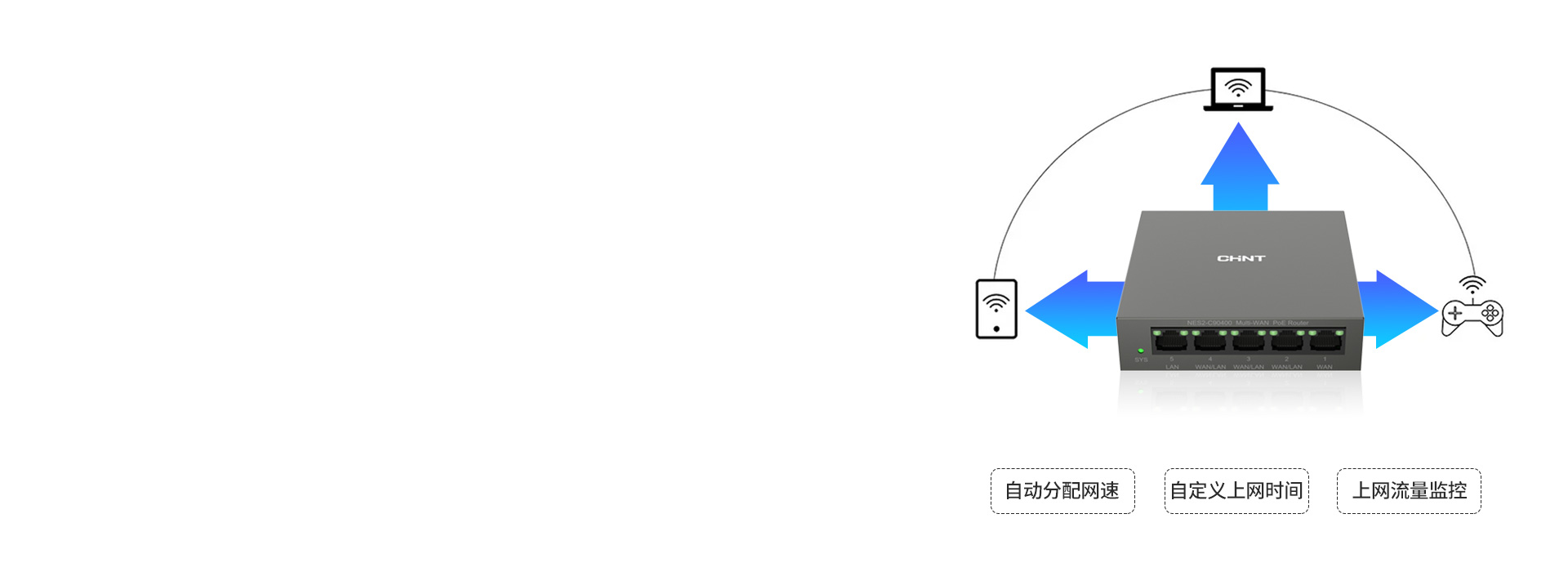 聰明的路由器，就得懂您所需 