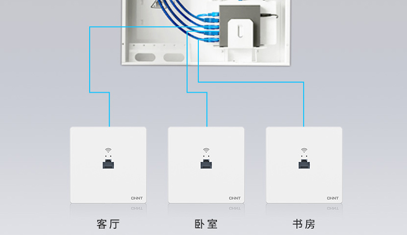 家庭ACAP組網方案是什么？有什么好處-2